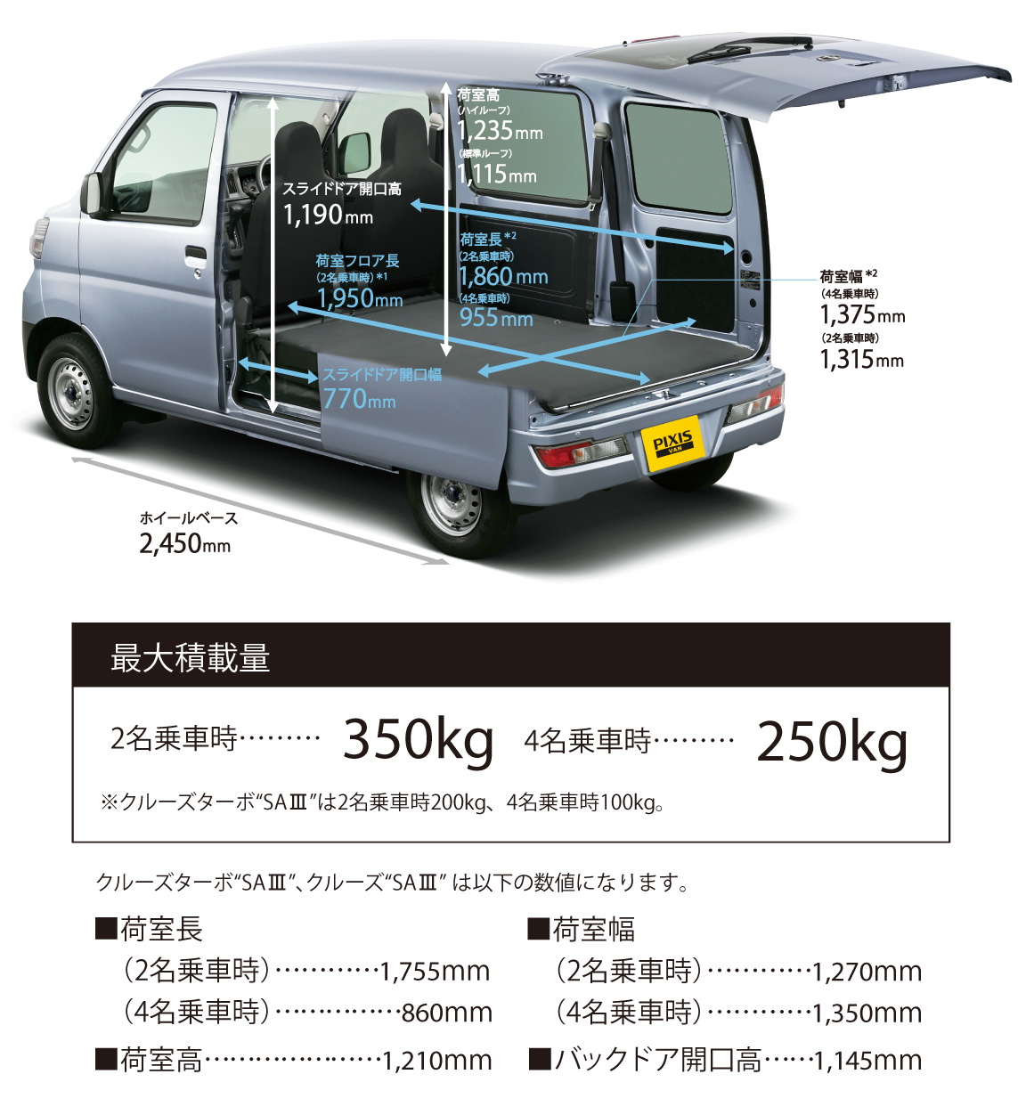 ピクシス バン 機能 積載性 愛知トヨタ自動車株式会社