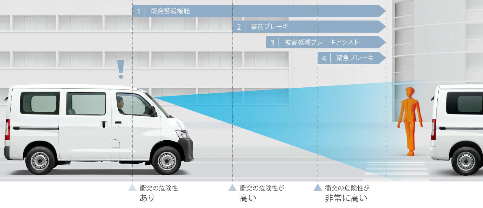 タウンエース バン 安全性能 愛知トヨタ自動車株式会社