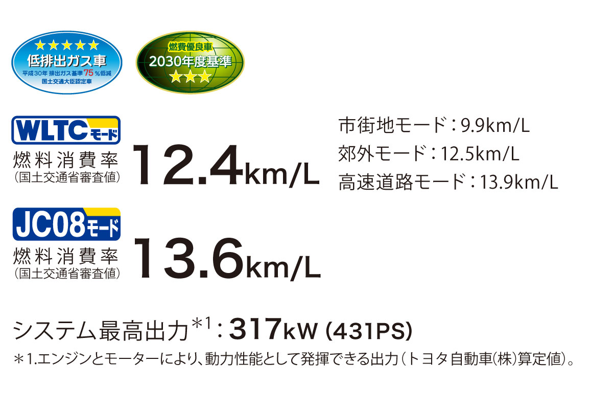 センチュリー 特長 愛知トヨタ自動車株式会社