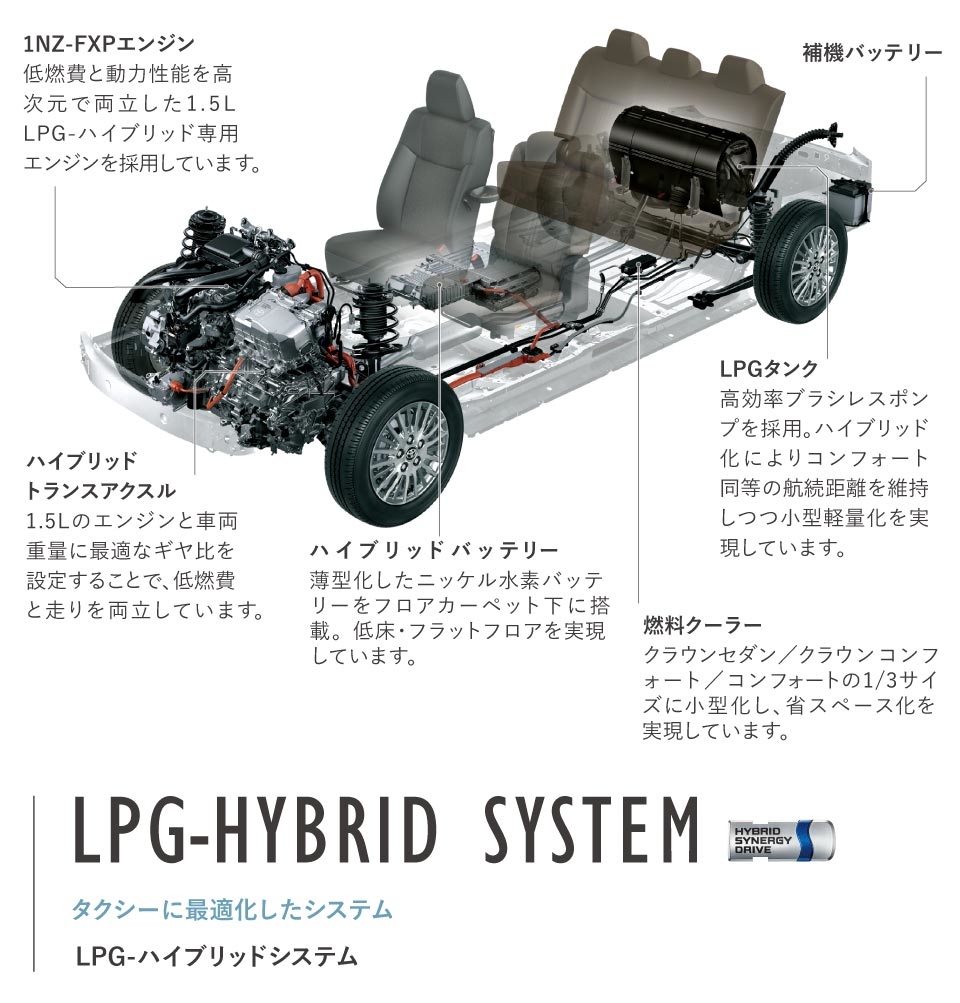 ジャパンタクシー 燃費 経済性 愛知トヨタ自動車株式会社