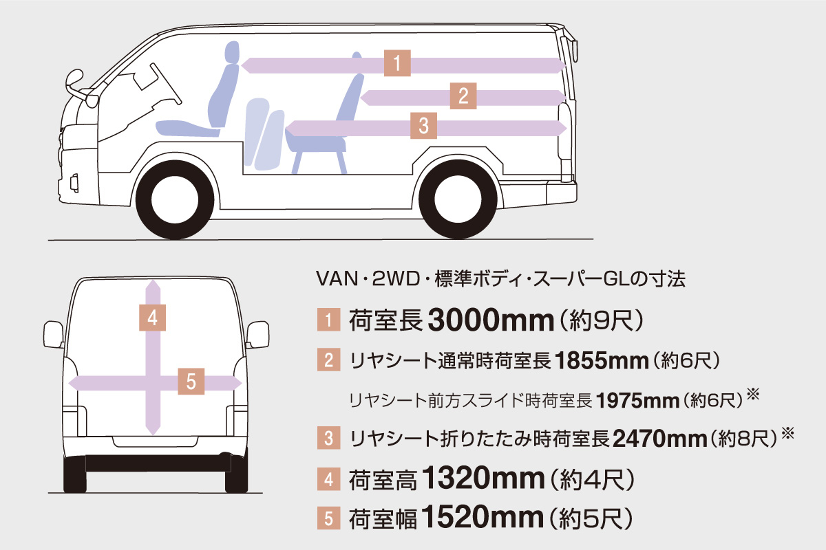 ハイエース バン 特長 愛知トヨタ自動車株式会社