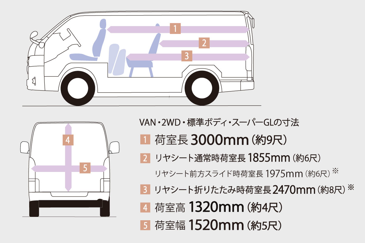 ハイエース バン 特長 愛知トヨタ自動車株式会社