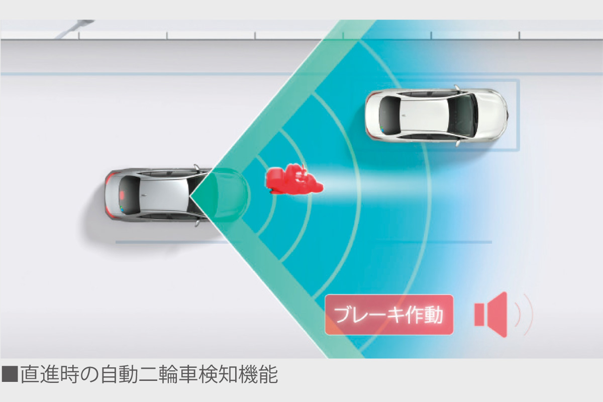 クラウン | 安全性能 | 愛知トヨタ