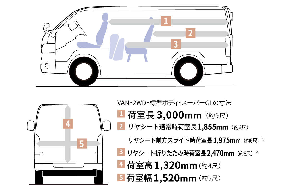 ハイエース バン | 特長 | 愛知トヨタ