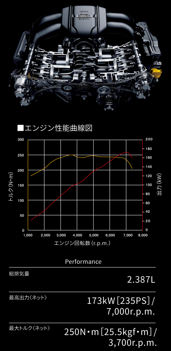 GR86 | 特長 | 愛知トヨタ