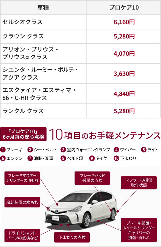 車検・点検  愛知トヨタ自動車株式会社