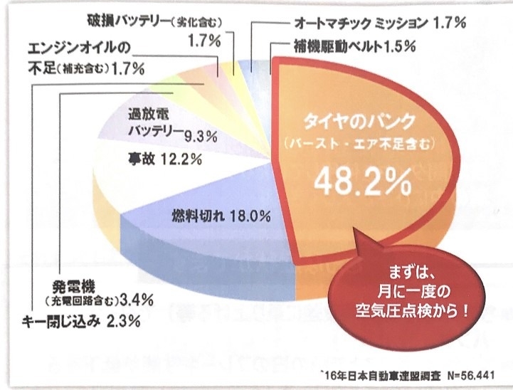 ４月８日水曜日 今日はタイヤの日