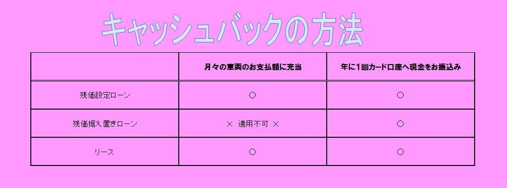 トヨタカード ｔｓ３ ８万ポイントプレゼントキャンペーン