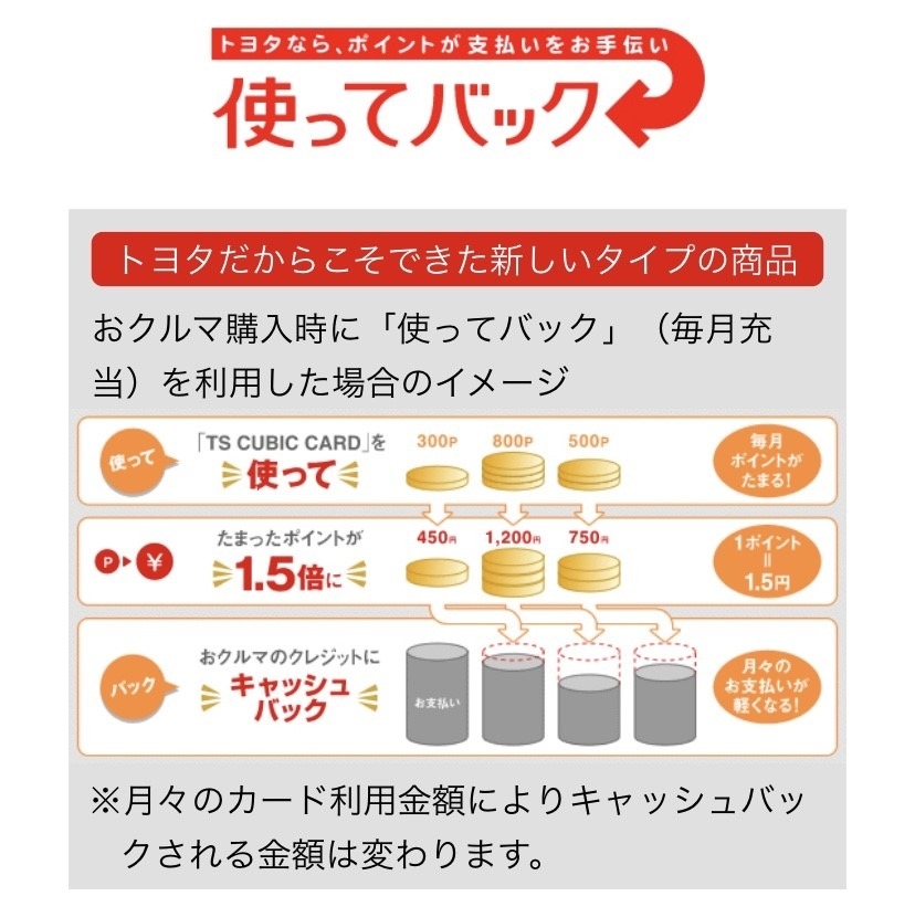 トヨタカード ｔｓ３ ７万ポイントプレゼントキャンペーン ３万ポイントプレゼントキャンペーン