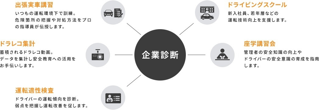 Ss Rmページ 愛知トヨタ自動車株式会社