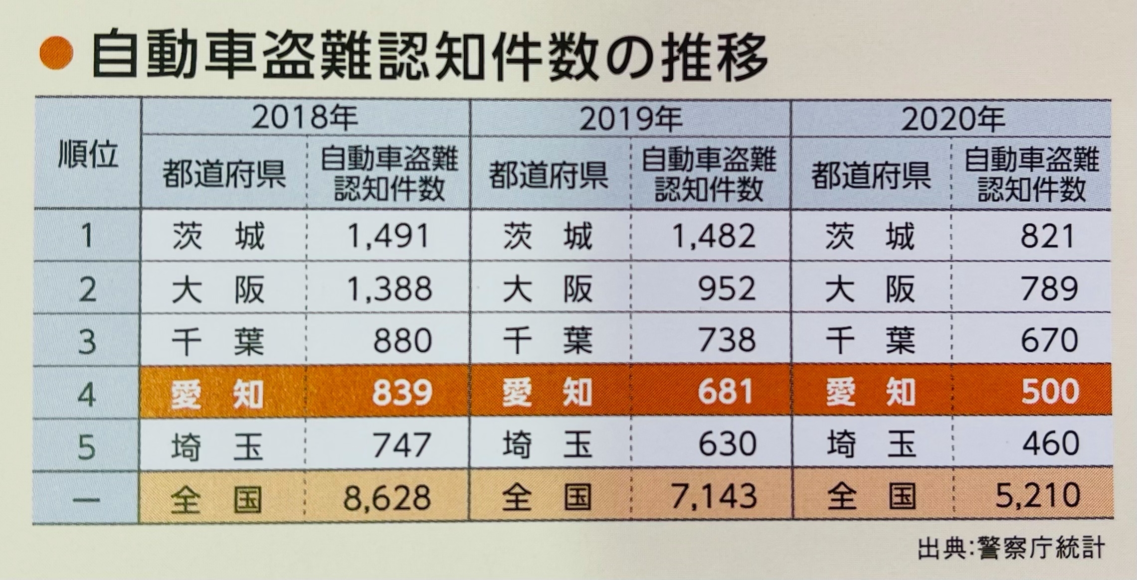 愛車を守ろう