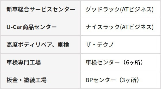 経営理念・会社概要  愛知トヨタ自動車株式会社