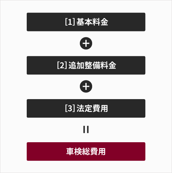 車検・点検  愛知トヨタ自動車株式会社