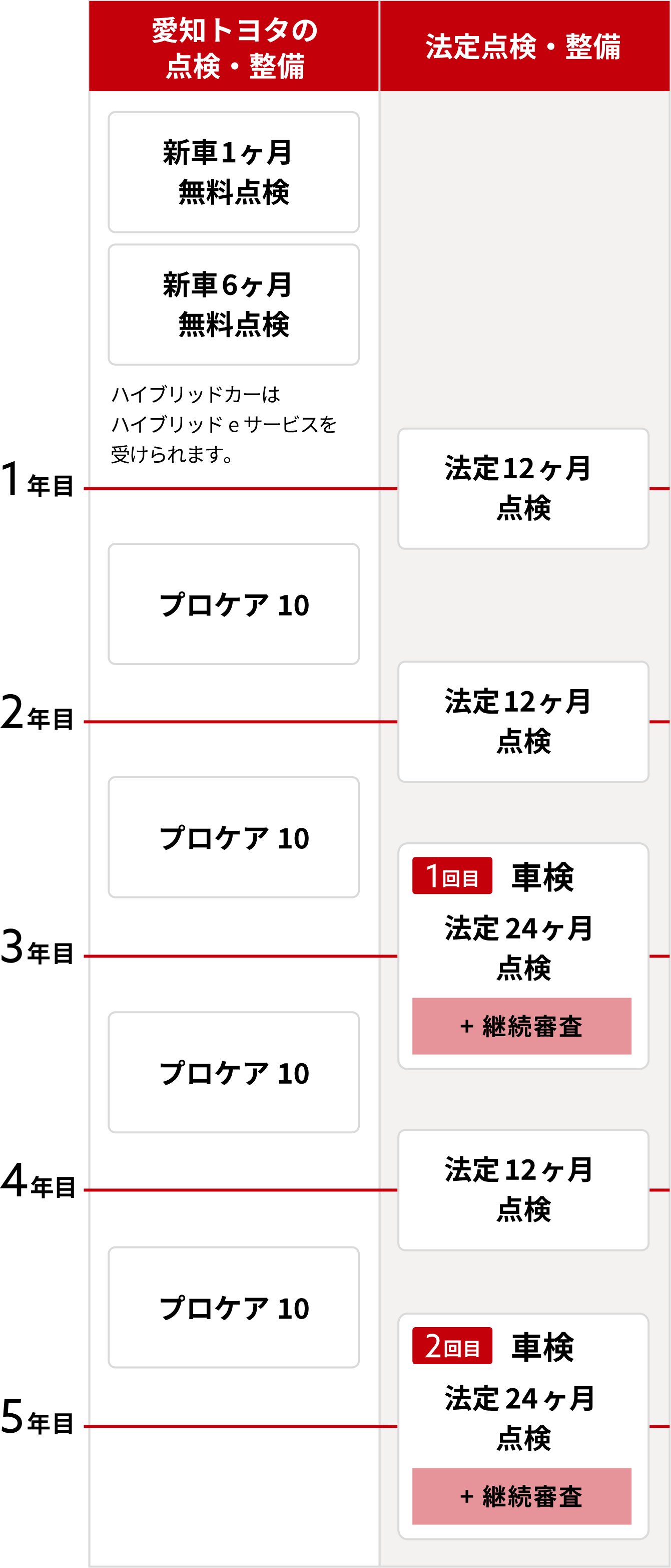 トヨタ ストア カローラ 愛知 メンテナンス パック